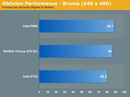 Oblivion Performance - Bruma (640 x 480)